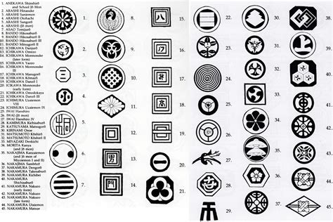 Kabuki Actor Crests Mon The Lavenberg Collection Of Japanese Prints