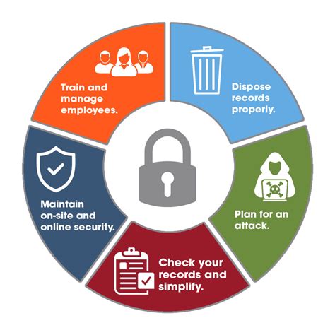 Keep Your Sensitive Data Secure In 2020 With These 5 Steps