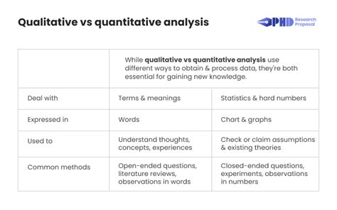 Key Difference Between Qualitative And Quantitative Analysis