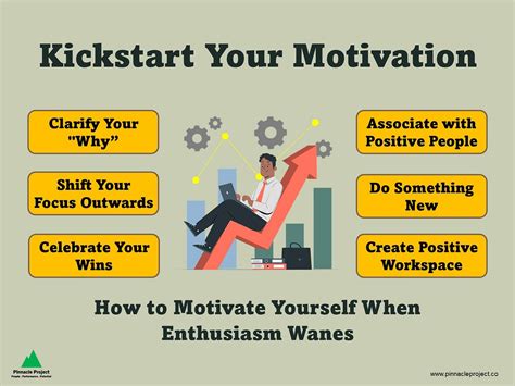 Kickstart Your Motivation How To Motivate Yourself When By Pinnacle Project Management Matters Medium