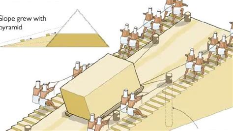 Kids News Archaeologists Quarry Find Solves Mystery Of How Egypt S Pyramids Were Built Kidsnews