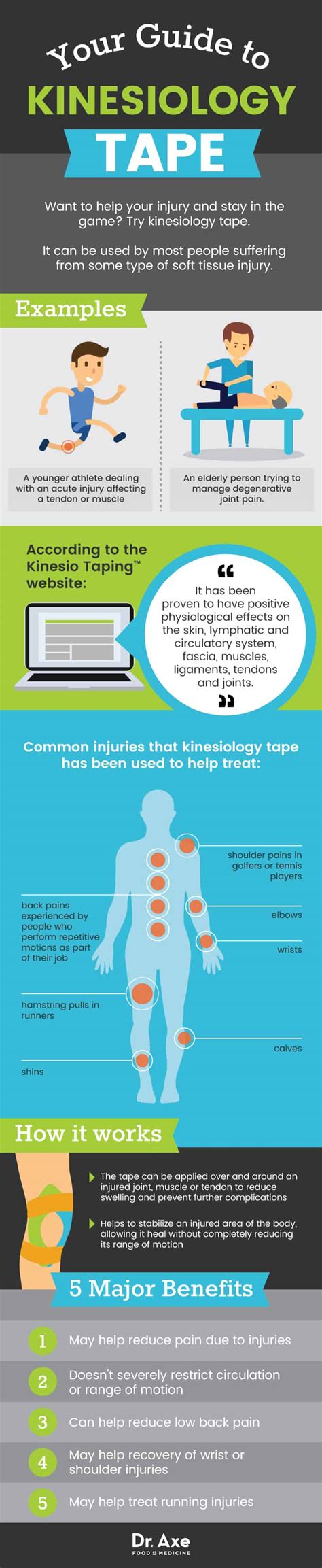 Kinesiology Tape Benefits For Injury Pain Dr Axe