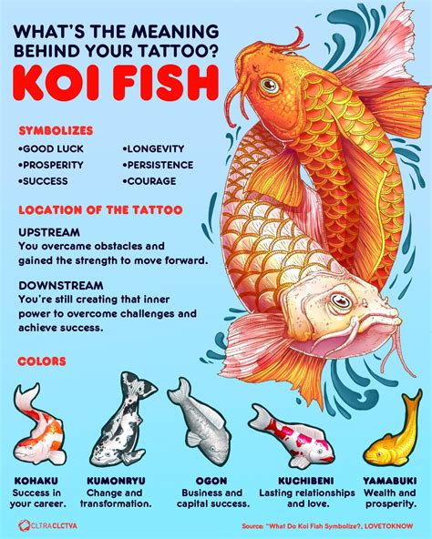 Koi Fish Tattoo Design And The Meaning Of Koi Tattoo In Japanese
