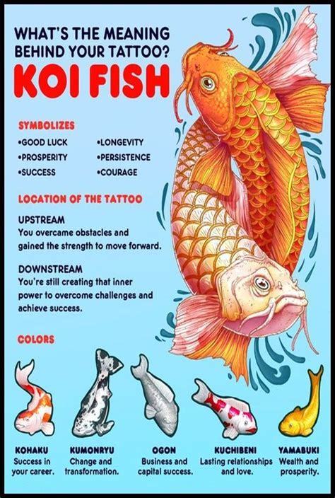 Koi Fish Tattoo Meaning Where To Get It And Ideas 2025