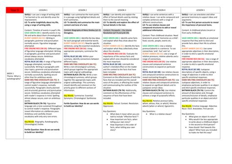 Ks3 Sow Non Fiction Writing 21 Lessons With Ppts Resources An Assessment And Key Words