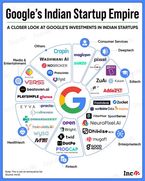 Language In The Indian Empire A Closer Look