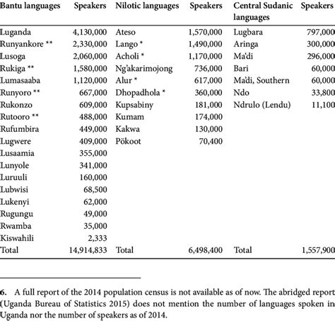 Languages Spoken In Uganda Which Language To Use On A Uganda Trip Languages Spoken In Uganda Which Language To Use On A Uganda Trip