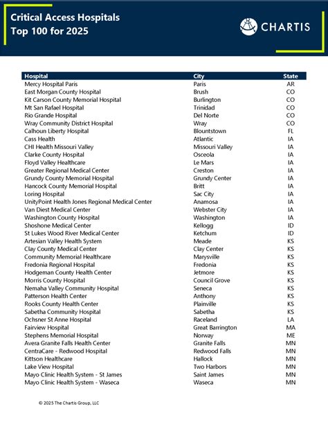 Largest 20 List Of Psychiatric Hospitals In The Us 2025