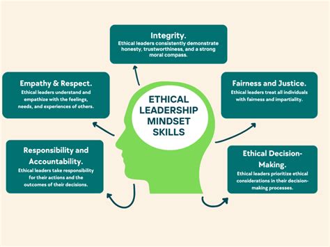 Leading With Integrity 5 Ways To Implement Ethical Leadership And Drive Company Culture And Employee Retention