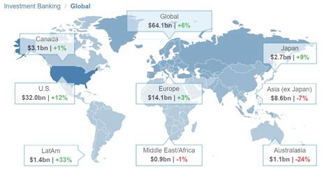 League Table Know The World S Leading Investment Bankers