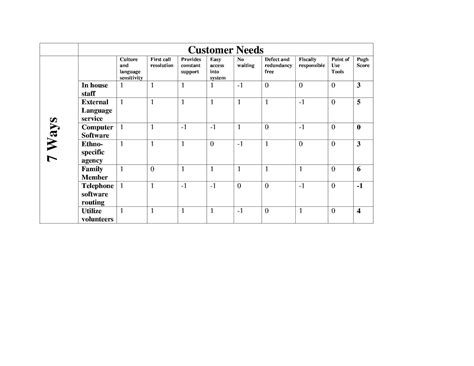 Lean Improvement Breakthrough Horizons 7 Ways