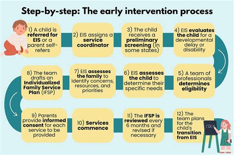 Learn All The Pro Tips What To Do In Early Intervention When You Suspect Apraxia Cas With Breanna Waldrup Ms Ccc Slp Recording Available Watch On Demand Link In Bio Knowledgeisnow