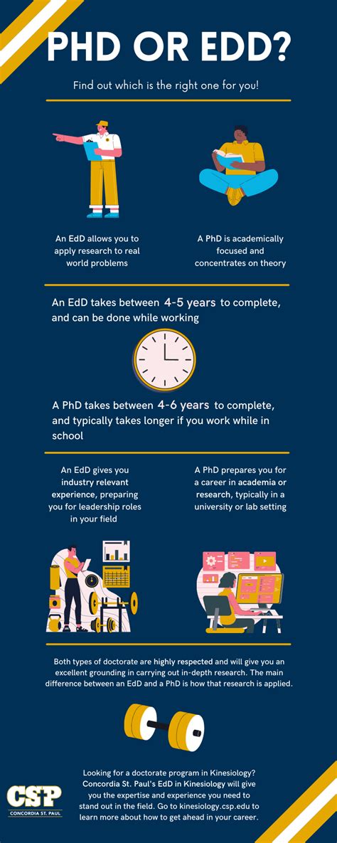 Learn More About The Differences Between A Phd And Edd Learn More About The Differences Between A Phd And Edd