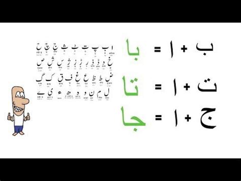 Learn Urdu Lesson 5 Some Basic Sounds With Letters Very Important