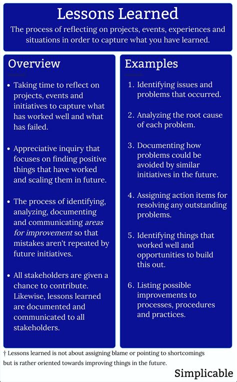 Learned Learned Daily