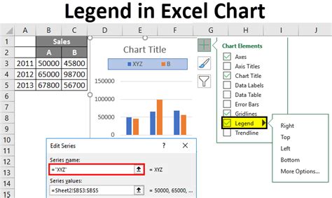 Legends In Chart How To Add And Remove Legends In Excel Chart