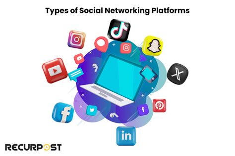 Leveraging Social Networking Sites To Promote Business Leveraging Social Networking Sites To Promote Business