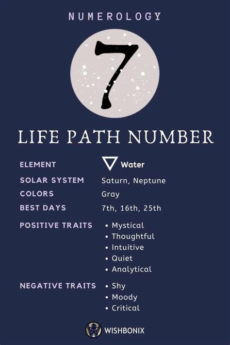 Life Path Number 7 Career Https T Co 86Pyjvwvmj Numerology Life Path Number Seven Career Life Path Number 7 Career Https T Co 86Pyjvwvmj Numerology Life Path Number Seven Career