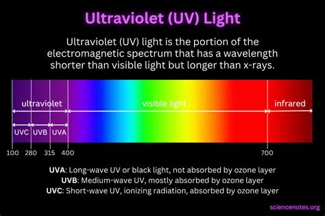 Light Ultra Violet Benefits