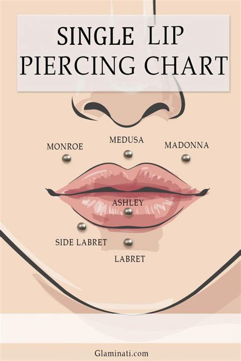 Lip Piercing Guide Definition Types And Tips