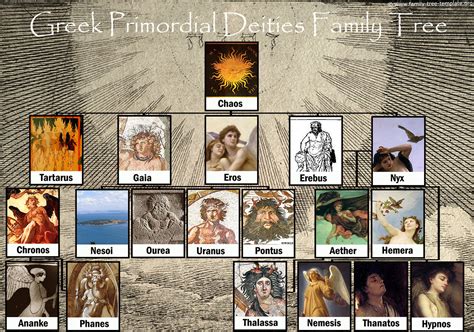 List Of Greek Deities Wikipedia