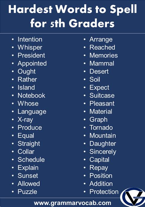 List Of Hardest Words To Spell For 5Th Graders Grammarvocab List Of Hardest Words To Spell For 5Th Graders Grammarvocab