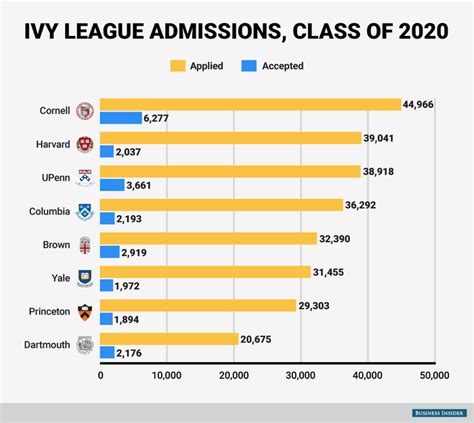 List Of Top 5 Ivy League Schools Ranked By Roi 2025 List Of Top 5 Ivy League Schools Ranked By Roi 2025