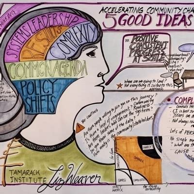 Liz Weaver S 5 Good Ideas About Collective Impact