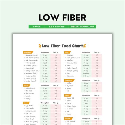 5 Low Fiber Diet Tips