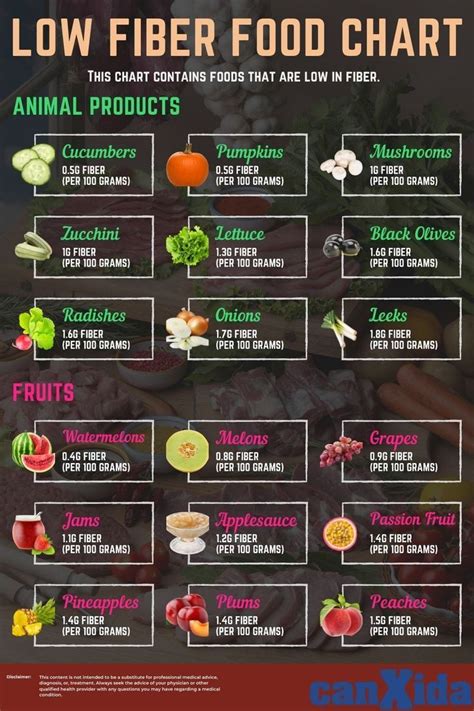 Low Fiber Foods A Comprehensive List For A Low Fiber Diet