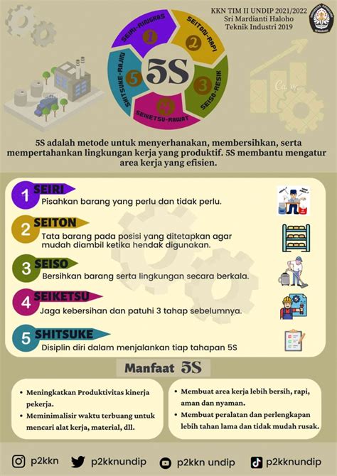 Mahasiswa Kkn Undip Ajak Masyarakat Terapkan Konsep 5S Untuk Meningkatkan Produktivitas Kinerja Kompasiana Com