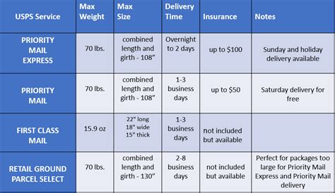 Mail Services Business Services