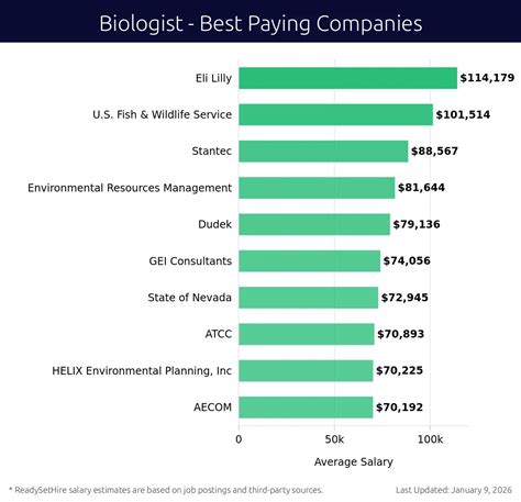 Management Trainee Salaries Jan 12 2026
