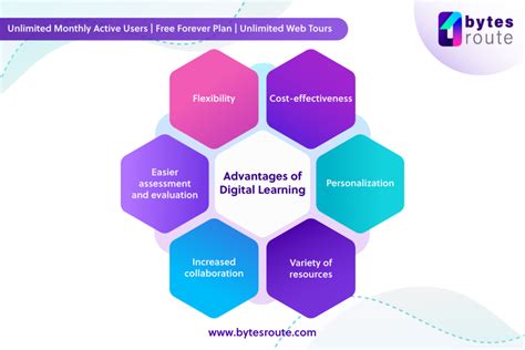 Mapping National Digital Learning Platforms Mapping National Digital Learning Platforms