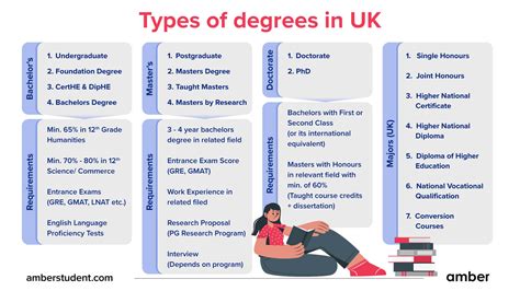 Master Degree In Uk Cost Duration Entry Criteria In 2026 Gcrd