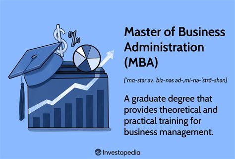 Master Of Business Administration Mba York College Of Pennsylvania