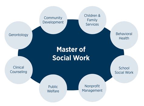 Master Of Social Work Department Of Social Work Csusm