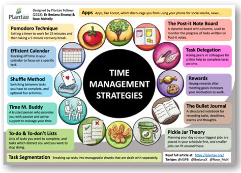 Mastering Time Management 10 Expert Strategies For Productivity