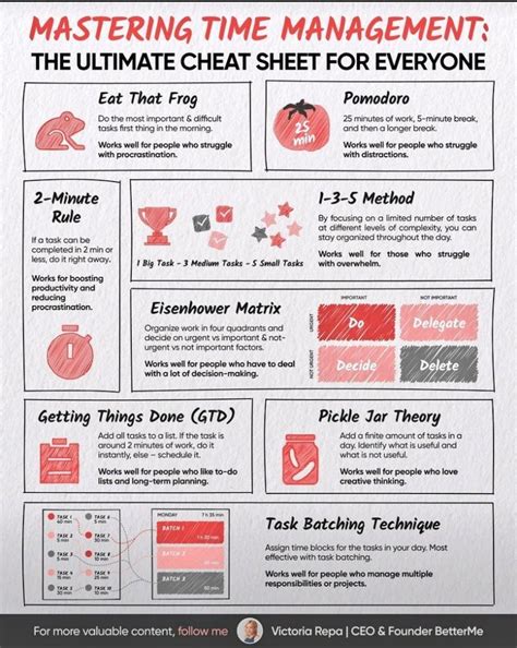 Mastering Time Management The Ultimate Guide To Using Schedule Charts Effectively Excel Template Free Download Pikbest Mastering Time Management The Ultimate Guide To Using Schedule Charts Effectively Excel Template Free Download Pikbest