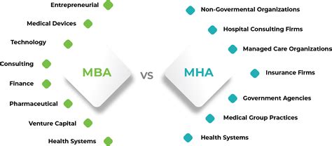 5 Tips MBA Healthcare Management