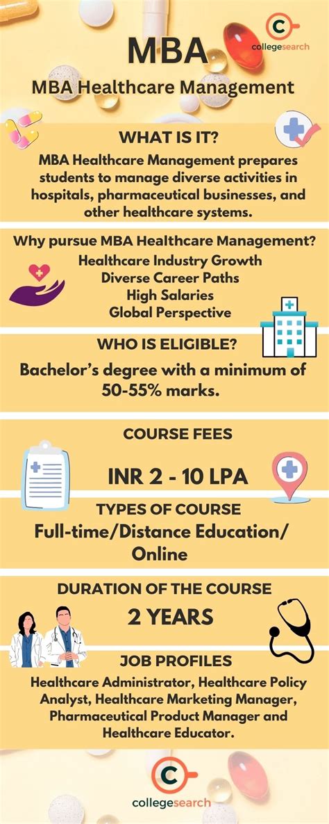 Mba In Healthcare Amp Hospital Management Admission Colleges Syllabus Placement Salary 2023