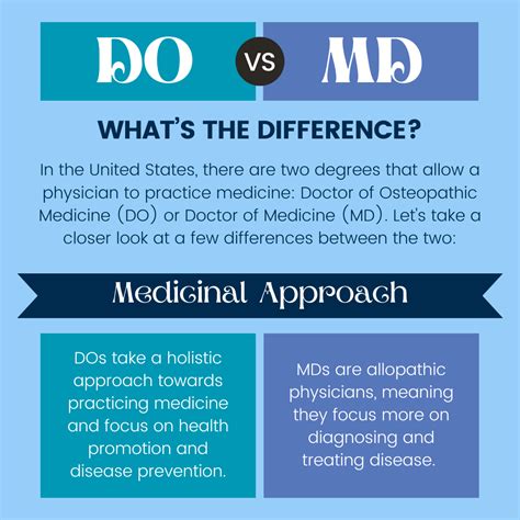 Md Vs Do What S The Difference Infographic Barton Associates The Locum Tenens Jobs Staffing Leader