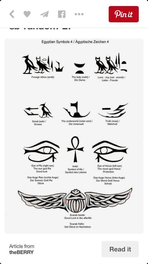 5 Egyptian Tattoo Meanings