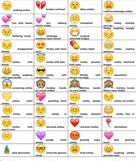 Meaning Of Emoticons And Emoji Symbols