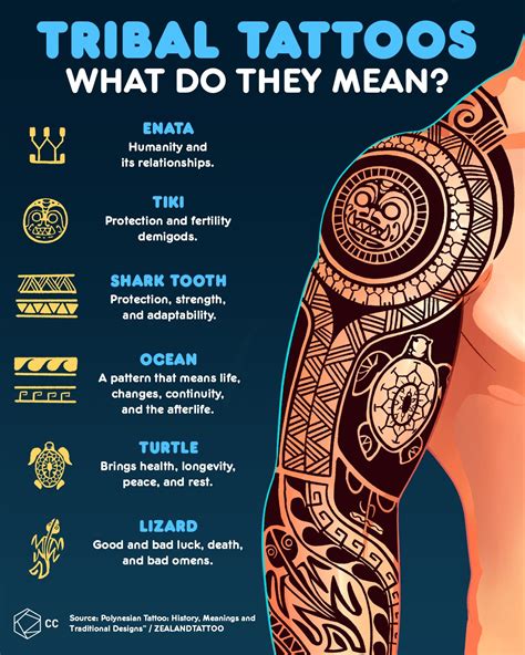 Meaning Of Tribal Tattoos In Formentera Tattoo Formentera Meaning Of Tribal Tattoos In Formentera Tattoo Formentera