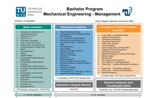 Mechanical Engineering Management Tu Wien