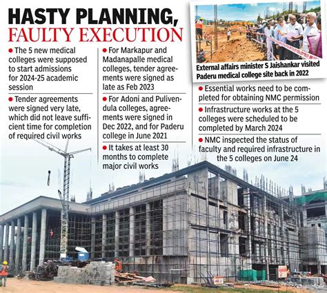 Medical Colleges Only 533 Cr Spent On 5 Medical Colleges Out Of 2 425 Cr Visakhapatnam News Times Of India Medical Colleges Only 533 Cr Spent On 5 Medical Colleges Out Of 2 425 Cr Visakhapatnam News Times Of India