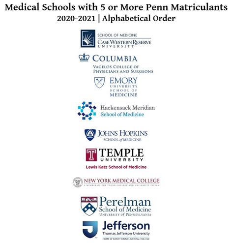 Medical School Admission Statistics Career Services University Of Pennsylvania Medical School Admission Statistics Career Services University Of Pennsylvania