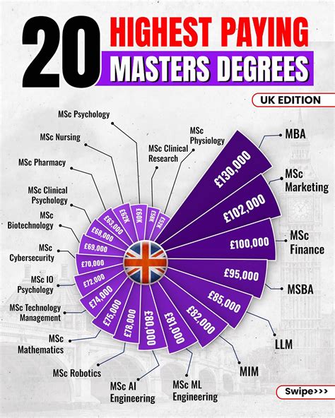 Mentr Me Study Abroad Masters In Usa Vs Masters In Uk Which Is Right For You Confused About Where To Pursue Your Master S Degree Let S Break It Down Instagram