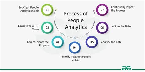 Methods People Analytics